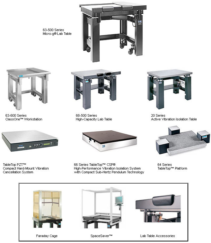 TMC Laboratory Tables and Table Top