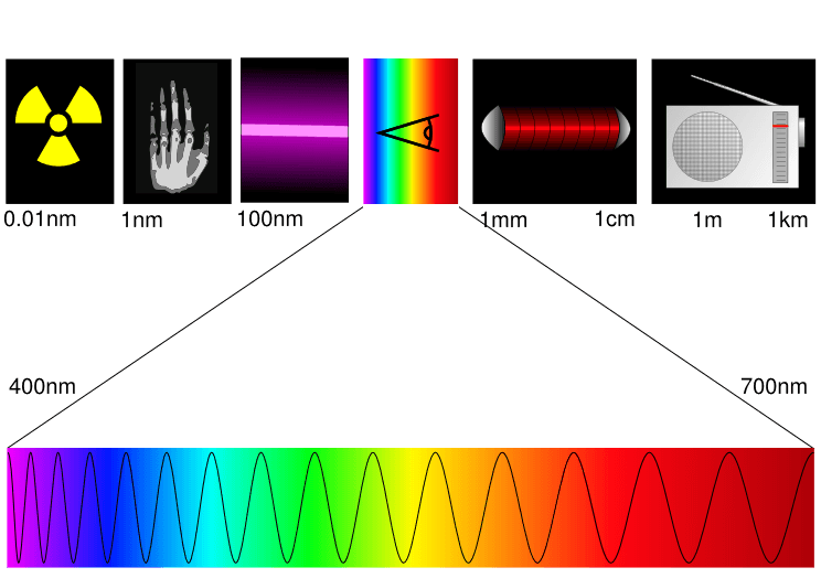 Spectrometer