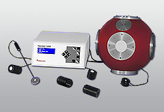 Light Measurement