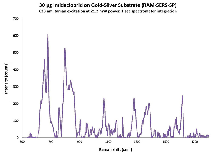 Gold-silver nanosponge substrates 