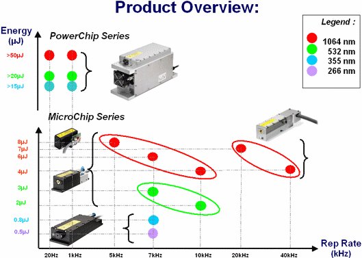 Product overview