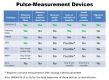 Ultrashort infra red laser pulse measurement device - GRENOUILLE