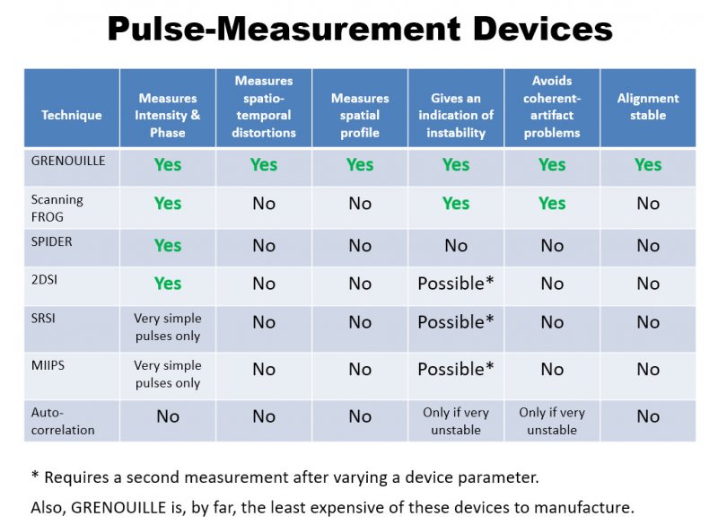 Ultrashort laser pulse measurement device system - GRENOUILLE - Click Image to Close