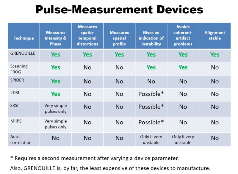 Ultrashort infra red laser pulse measurement device - GRENOUILLE - Click Image to Close