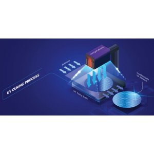 Raman Spectro to Monitor UV Curing in Semiconductor Production