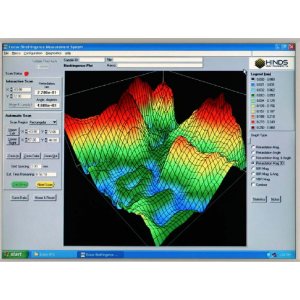 Residual Stress Birefringence in Optical Materials