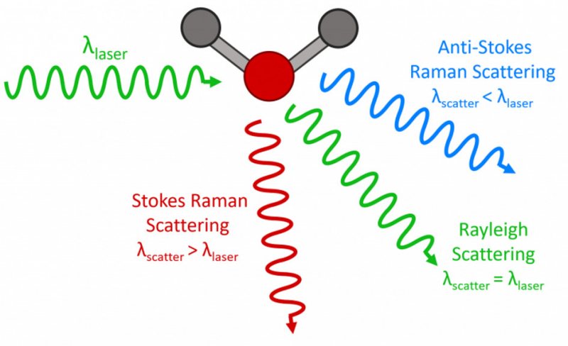 Application note - What is Raman Spectroscopy ? - Click Image to Close