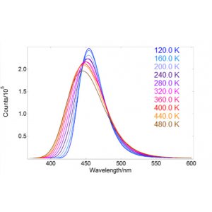 Application note - Temperature Dependence on Phosphors