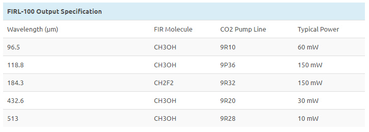 FIR laser specifications
