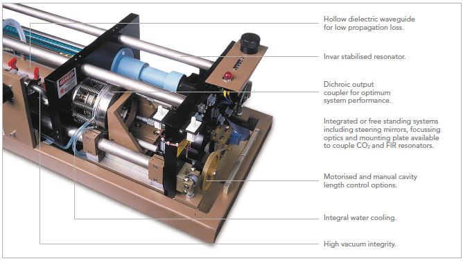 THz - FIR laser inside