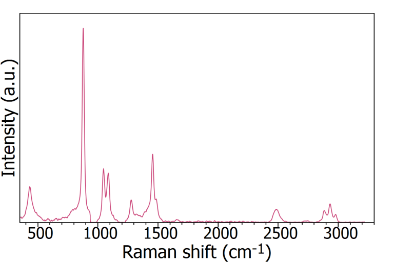 Raman spectrum of Glenlivet 15 whisky