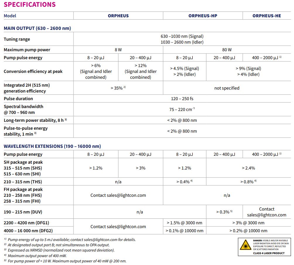 Opheus - Collinear Optical Parametric Amplifier (OPA) specifications