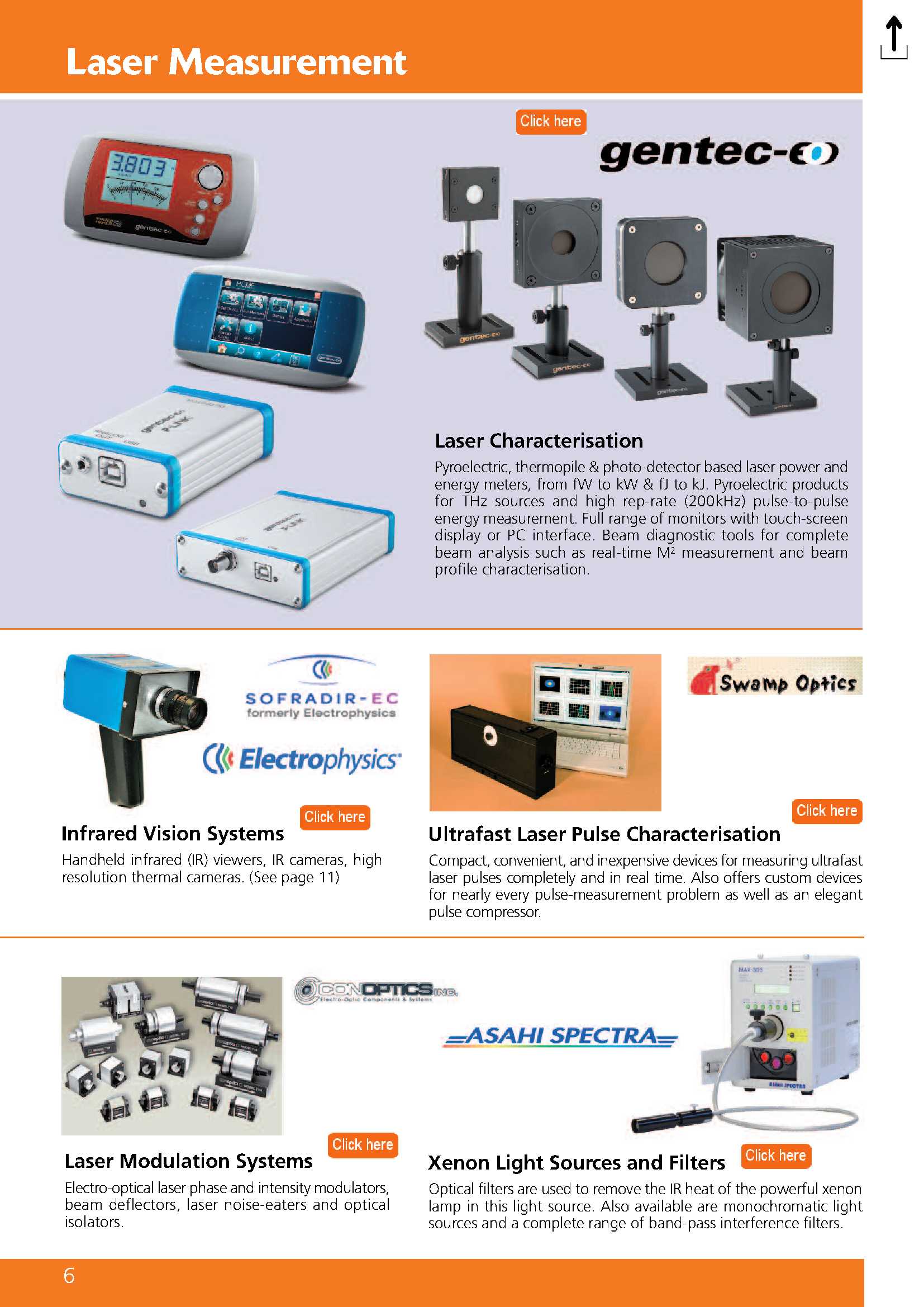 Laser Measurement Catalog Page 6 GMP SA Photonics Solutions