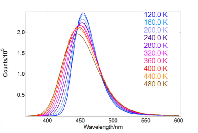 Application note - Temperature Dependence on Phosphors - Click Image to Close