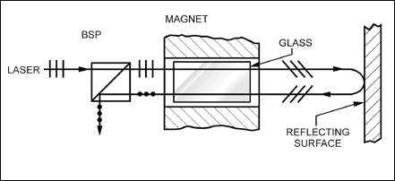 Optical Isolator