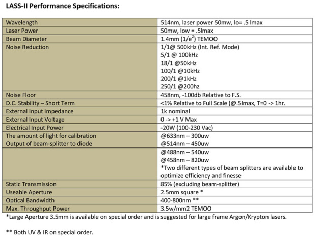 Conoptics_spec