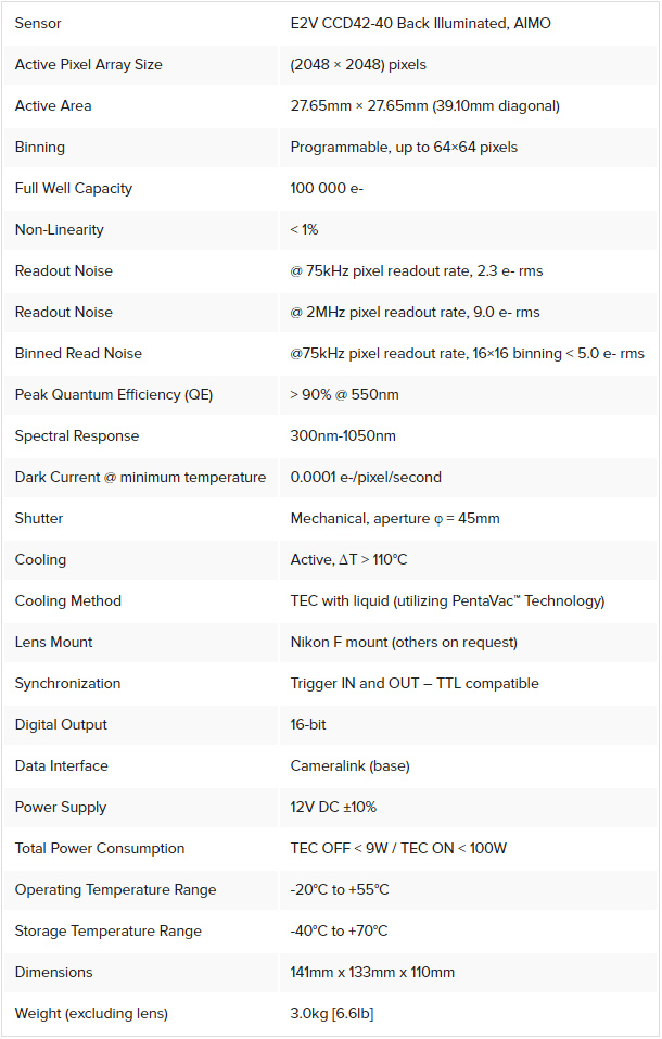 Eagle camera specifications