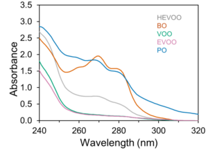 edinburg DB30 - UV Absorption spectra