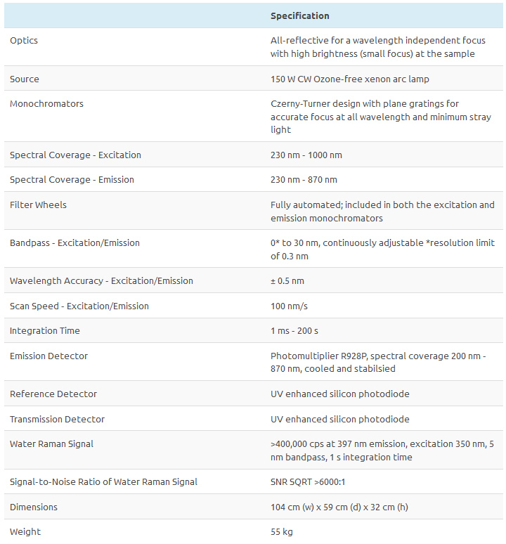 FS5 spectrometer specifications