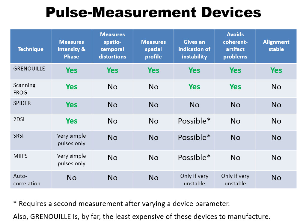 Pulse measurement technology