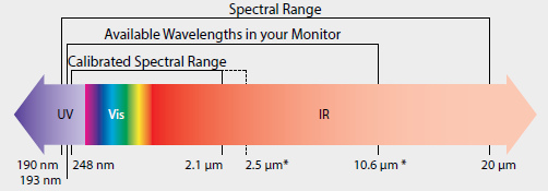 Understand the spectral characteristics of a laser detector - Click Image to Close