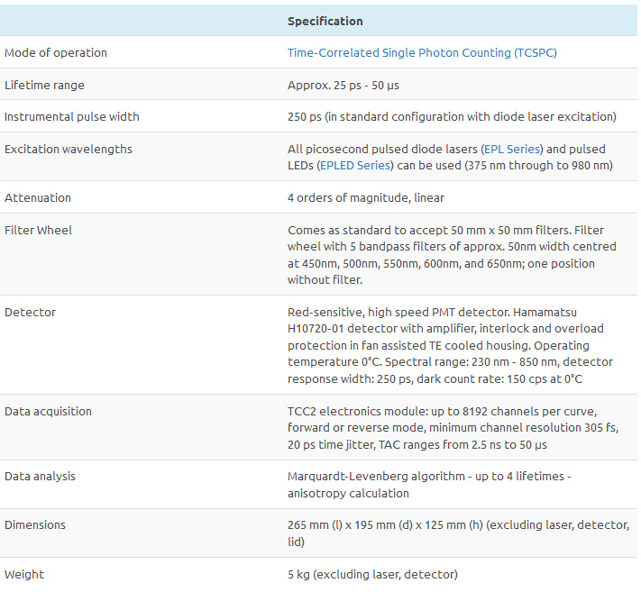 mini tau spectrometer specifications