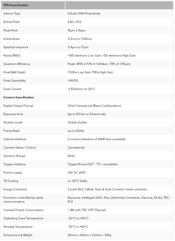 ninox SWIR camera specification