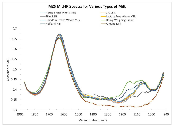 MZ5 spectrometer