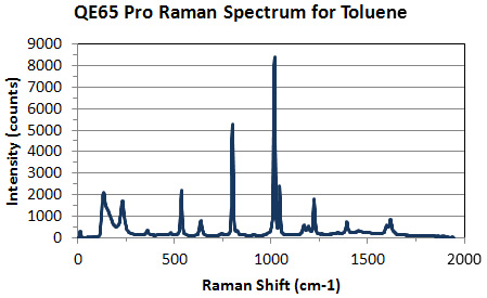 Graphic 2 QE65PRO