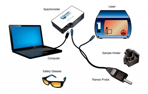 Raman Setup for polymer