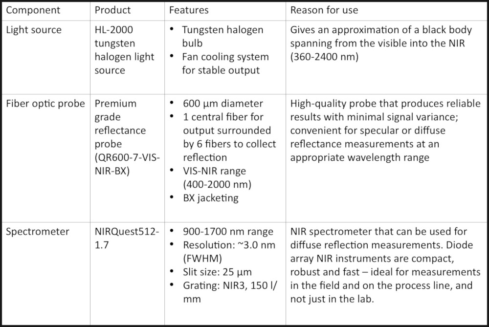 table-fruit-measurement