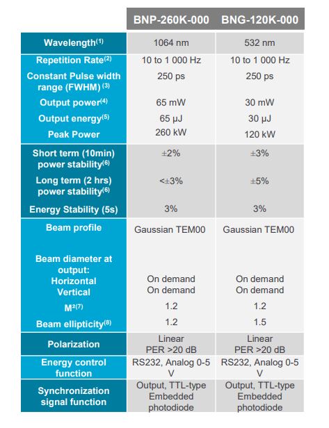 Specification Sub-nanosecond Amplified Microchip PicoSpear
