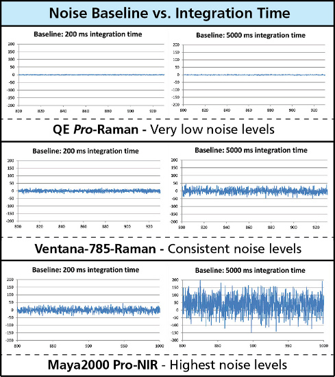 Raman prodcuts compare