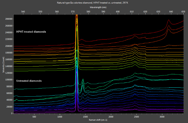 Raman Spectra