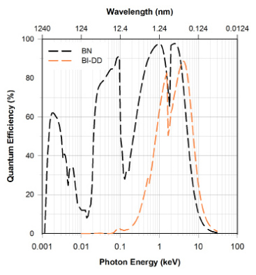 Quantum Efficiency