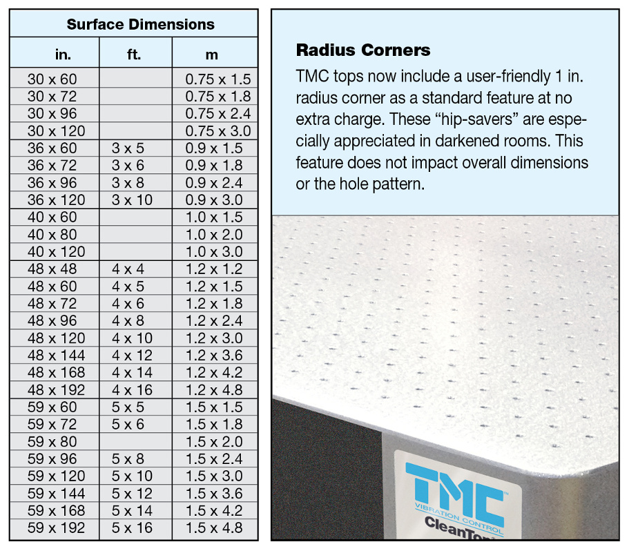 anti vibration table dimentions