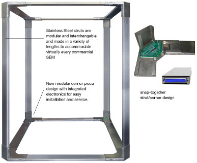 Mag-NetX Active Magnetic Field Cancellation - Click Image to Close