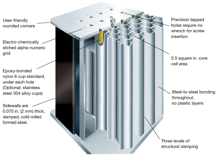 Inside a TMC table