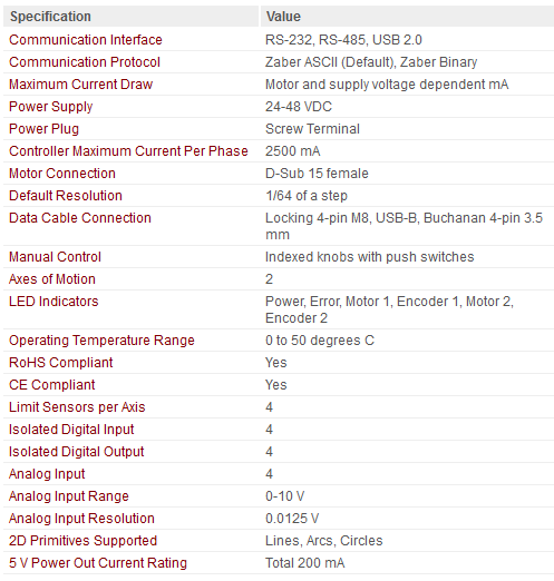 specification controller 2 axis