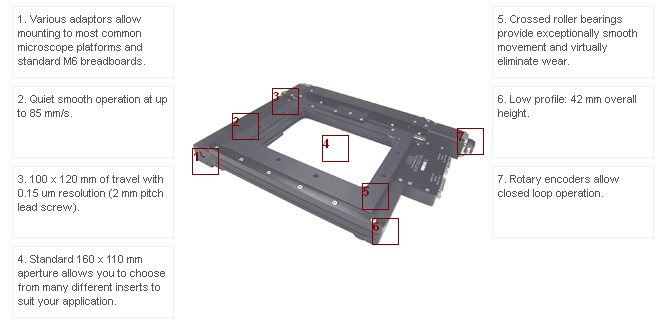 Zaber Closed-Loop Motorized XY Scanning Stagesfeatures Zaber ASR-e features